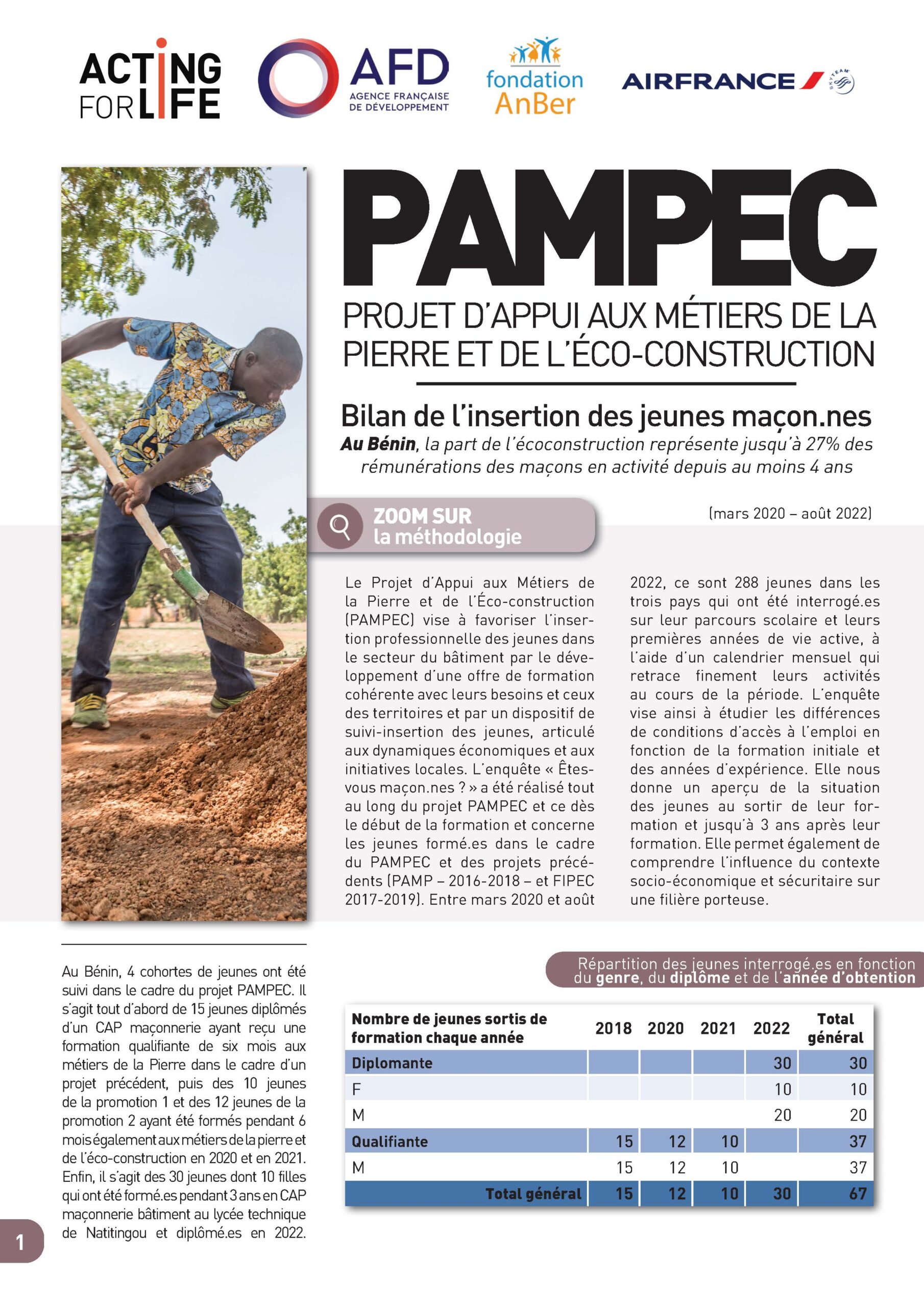 Insertion professionnelle des jeunes PAMPEC au Bénin